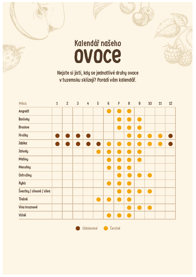 ovoce